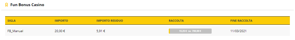 FUN BONUS WAGERING